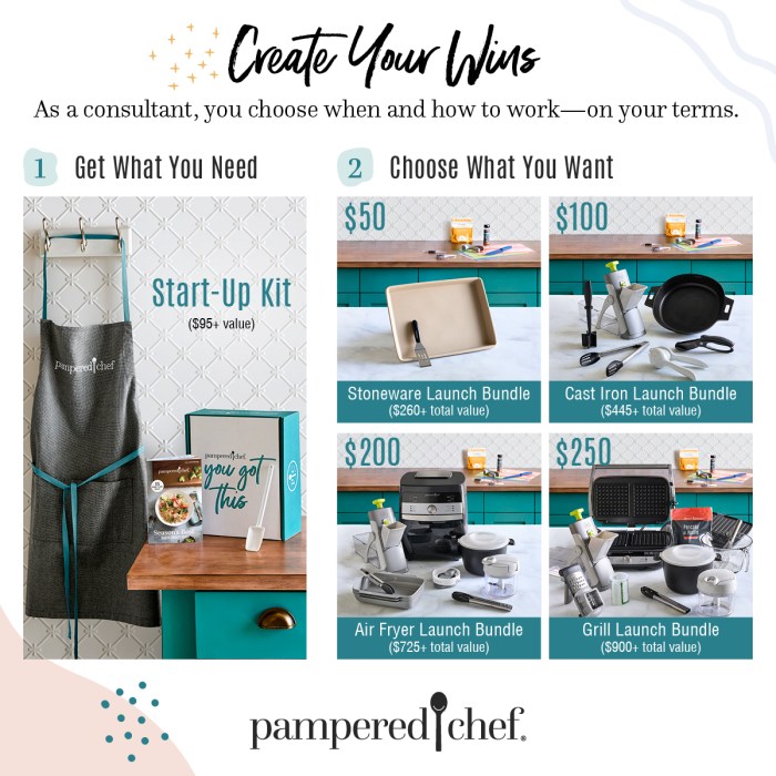 Pampered chef cake decorating kit